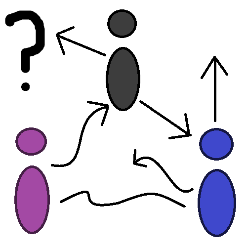 three abstract people (in gray, purple, and blue) in a triangle formation with various arrows pointing in all directions, some straight and some wavy, indicating uncertainty and chaos. A black question mark sits in the upper left corner.